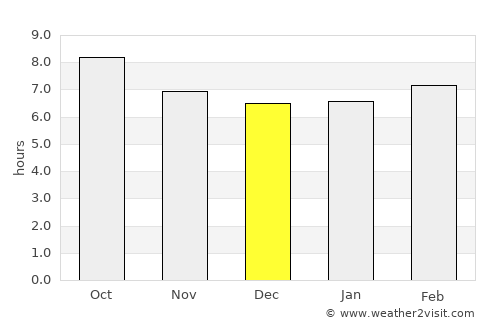 Mohammedia average rain in December