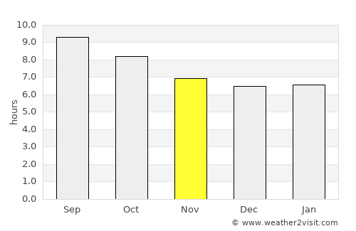 Mohammedia average rain in November