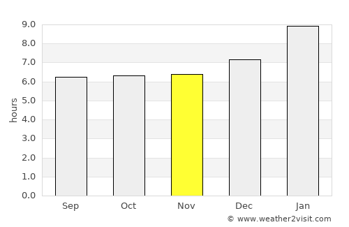 Mohanūr average rain in November