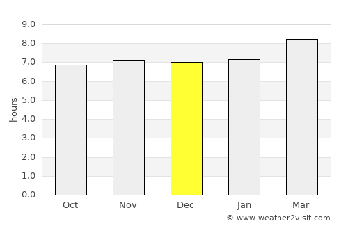 Mohiuddinnagar average rain in December