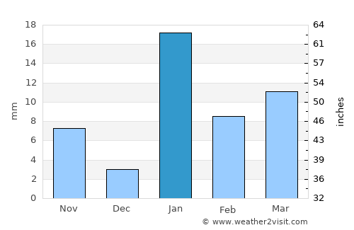 Mohiuddinnagar average rain in January