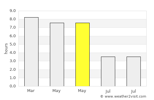Mohiuddinnagar average rain in May