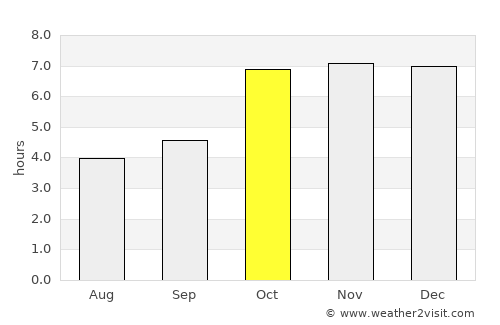 Mohiuddinnagar average rain in October