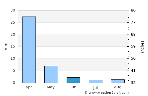 Moijabana average rain in June