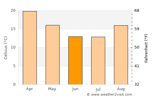 Moijabana average temperature in June