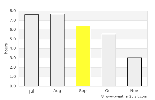 Moisei average rain in September
