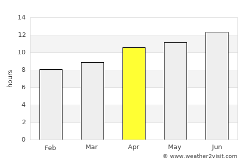 Mojave average rain in April