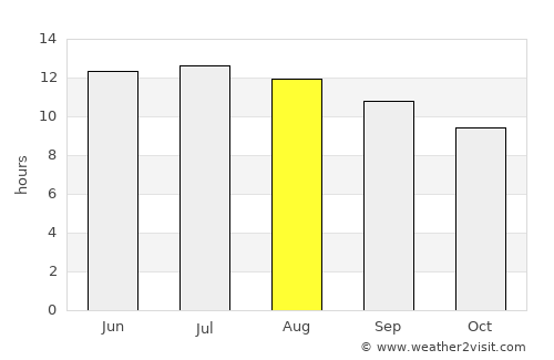 Mojave average rain in August