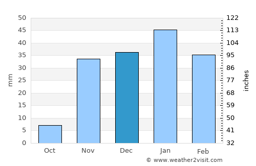 Mojave average rain in December