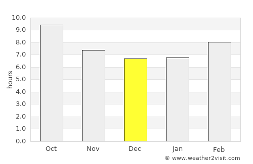 Mojave average rain in December