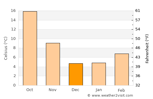 Mojave average temperature in December