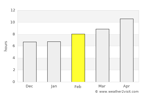Mojave average rain in February