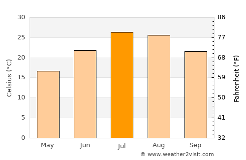 Mojave average temperature in July