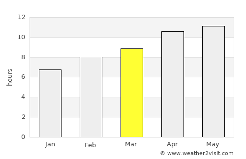 Mojave average rain in March