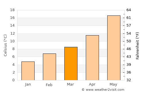 Mojave average temperature in March
