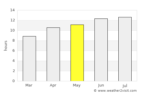 Mojave average rain in May
