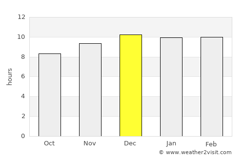 Mojo average rain in December