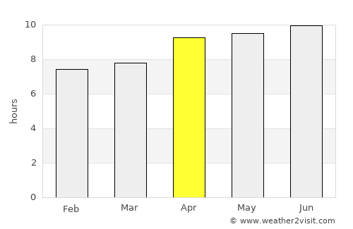 Mojokerto average rain in April