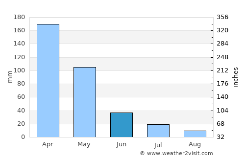Mojokerto average rain in June