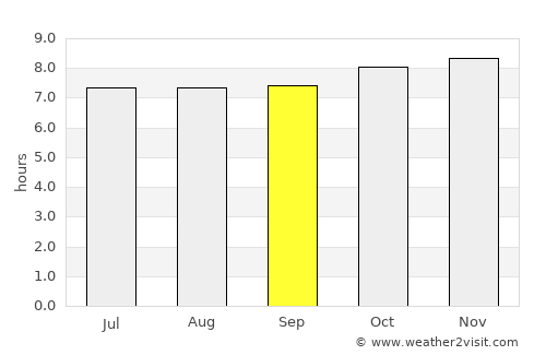 Moka average rain in September