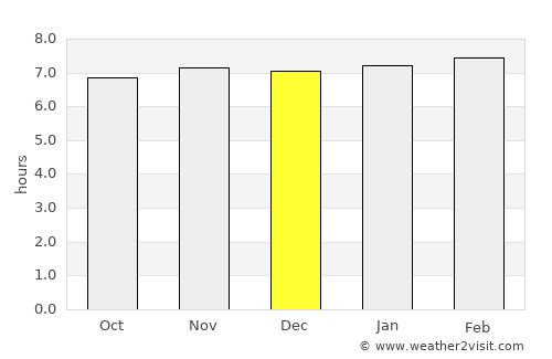 Mokāma average rain in December