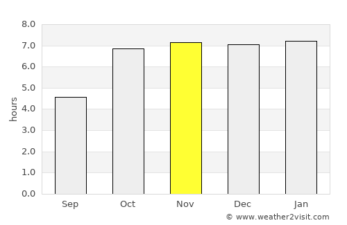 Mokāma average rain in November