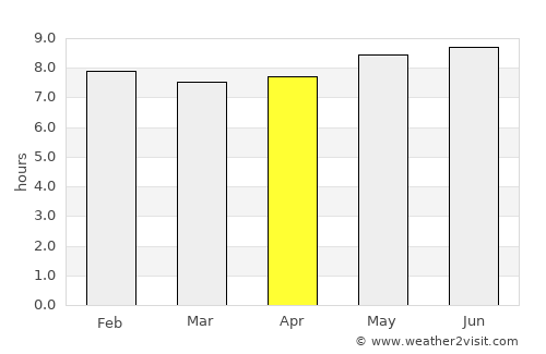 Mokhotlong average rain in April