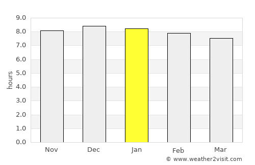Mokhotlong average rain in January