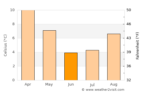 Mokhotlong average temperature in June