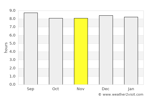 Mokhotlong average rain in November