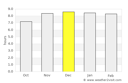 Mokokchūng average rain in December