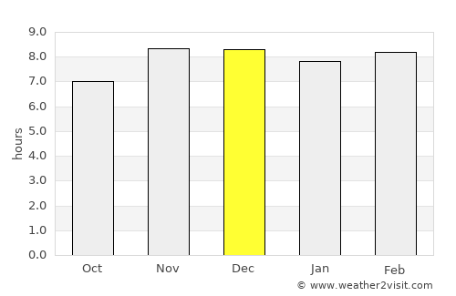 Mokwa average rain in December