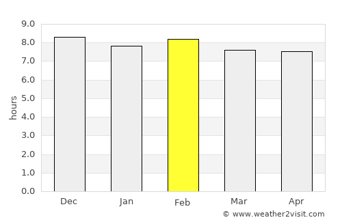 Mokwa average rain in February