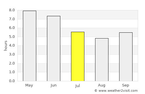 Mokwa average rain in July