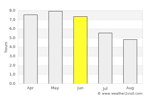 Mokwa average rain in June
