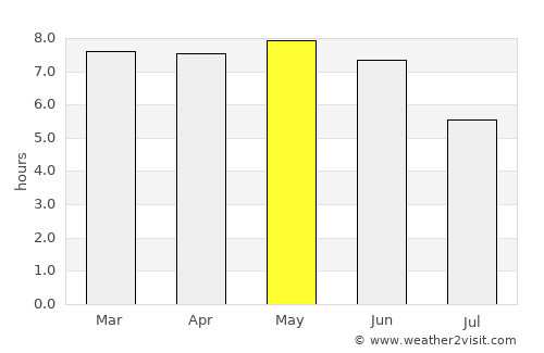 Mokwa average rain in May