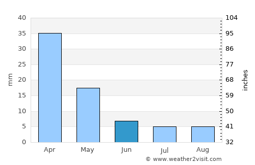 Moláoi average rain in June