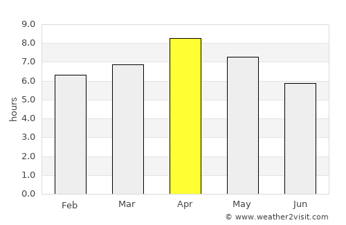 Molave average rain in April