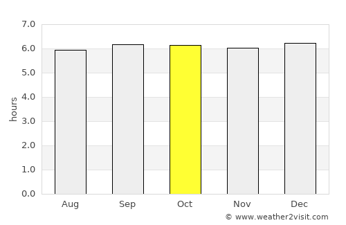 Molave average rain in October