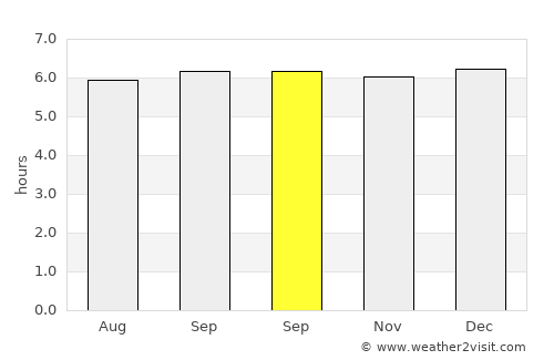 Molave average rain in September