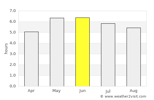 Mold average rain in June