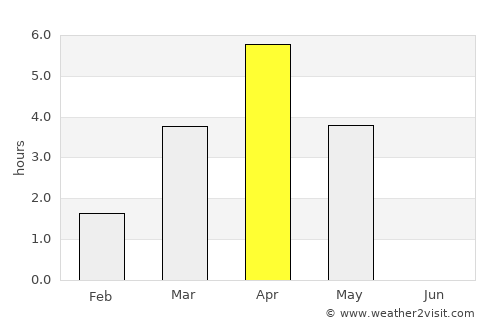 Moldjord average rain in April