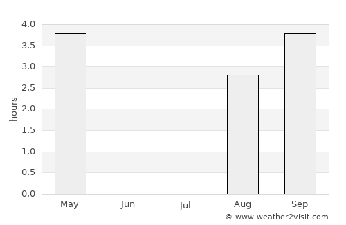 Moldjord average rain in July