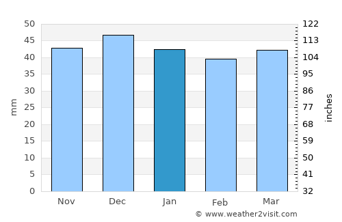 Moldova Suliţa average rain in January