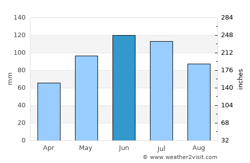 Moldova Suliţa average rain in June