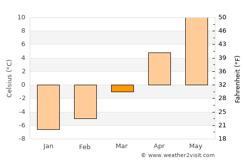 Moldova Suliţa average temperature in March