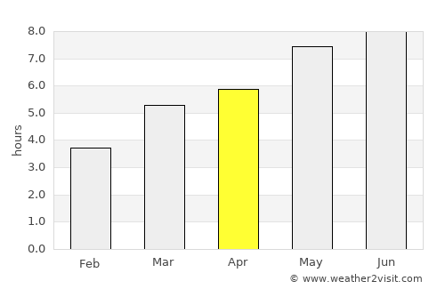 Moldoveneşti average rain in April