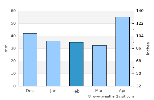 Moldoveneşti average rain in February