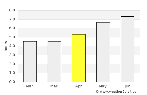 Moldoviţa average rain in April