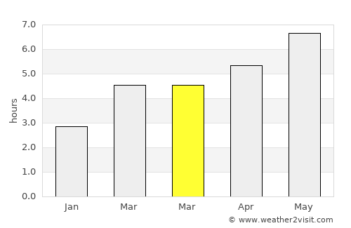 Moldoviţa average rain in March